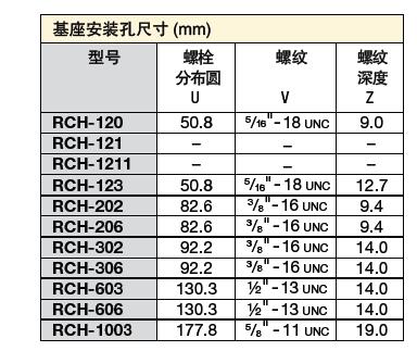 單作用液壓油缸廠家直銷 單作用液壓油缸供應(yīng)商 單作用液壓油缸批發(fā)價格 單作用液壓油缸圖片 RCH系列單作用中空液壓油缸