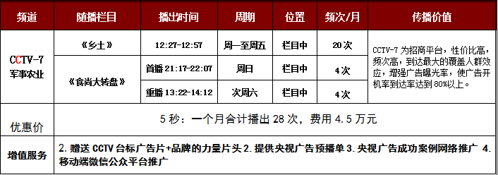 CCTV2投放5秒廣告多少錢？ *2套投放5秒廣告多少錢？