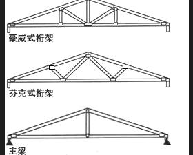 鋼架結(jié)構(gòu)的屋面如何用樹脂瓦鋪蓋？