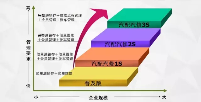 供應管家婆汽配汽修-管家婆汽配汽修系列行業(yè)管理軟件-泉州進銷存管理 管家婆汽配汽修系列行業(yè)管理軟件