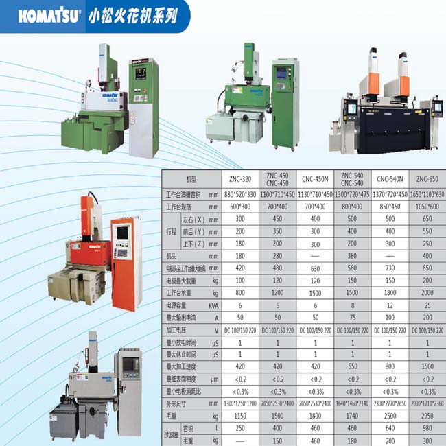 供應(yīng)閉環(huán)中走絲切割機(jī)