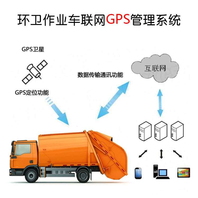 環(huán)衛(wèi)車GPS車載定位器GPS北斗定位汽車行駛記錄儀