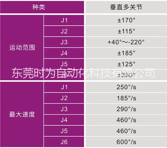 ADTECH眾為興SD700六自由度工業(yè)機器人 六軸工業(yè)機器人