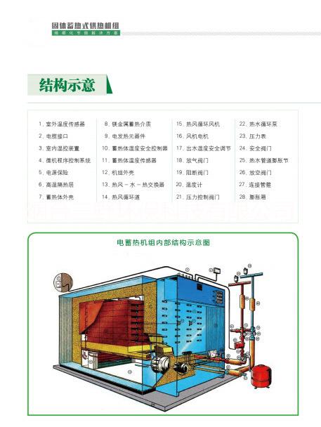 生產(chǎn)蓄熱式電鍋爐，高溫儲熱電鍋爐，谷電蓄熱蓄能鍋爐運行效果及費用