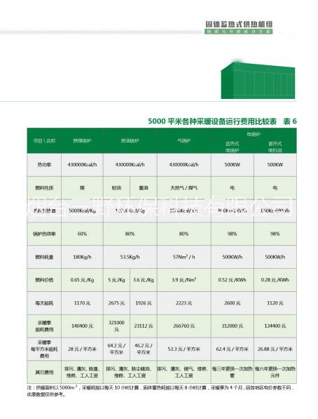 促銷高溫固體蓄熱式電鍋爐，谷電電鍋爐價格及運行費用比較