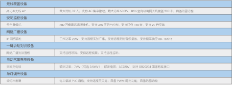 迅電暢達(dá)智能化庭院燈