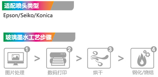 玻璃墨水