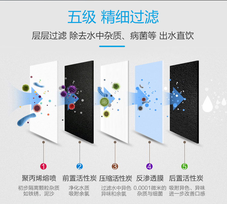 五級ro反滲透純水機家用廚房100加侖除垢*凈水器禮品廠家批發(fā) OWSRO-100