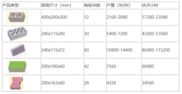 QT12-15全自動免燒磚機 河北大型免燒磚機廠家直銷 空心磚機設(shè)備