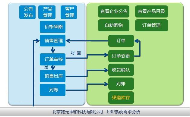 中山市小欖鎮(zhèn)管家婆軟件有限公司 進(jìn)銷(xiāo)存軟件