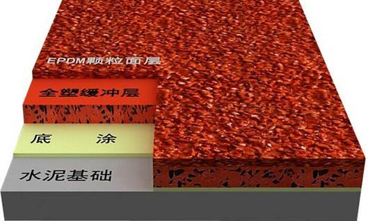 塑膠跑道-施工案例 -深圳健宇體育設施工程有限公司