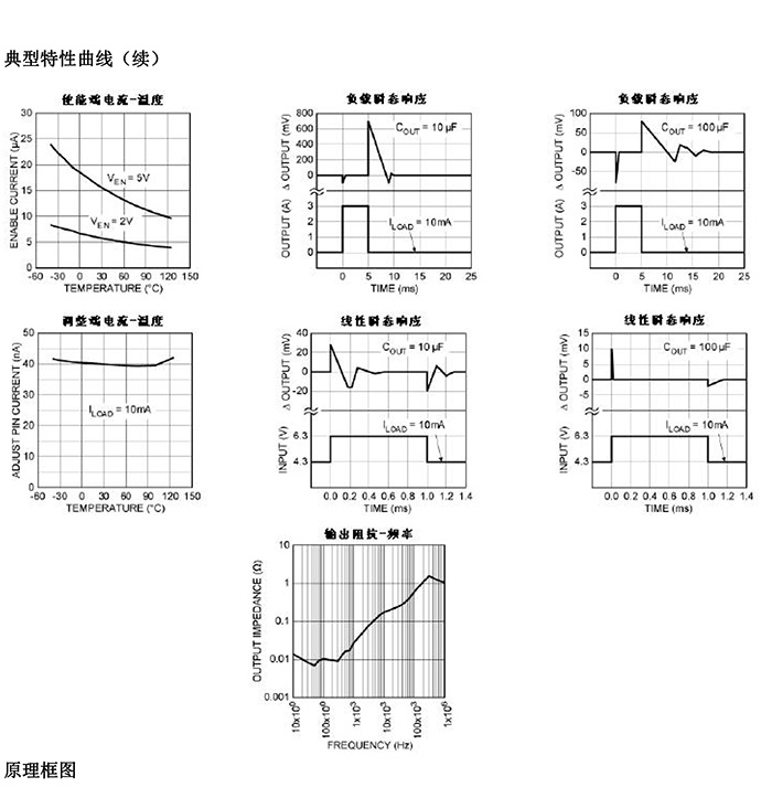 MIC29302WU穩(wěn)壓芯片