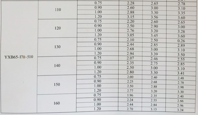 供應(yīng)湖北閉口板YXB60-200-600，各種型號齊全，歡迎來電！
