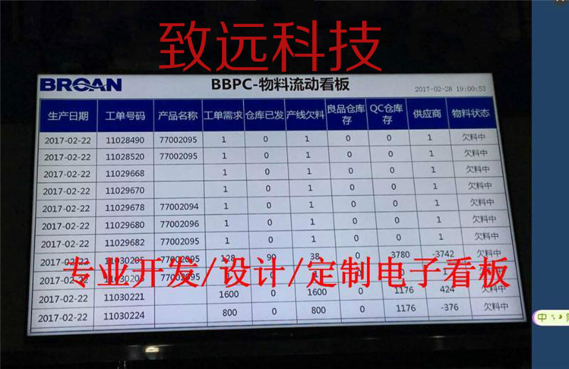 蘇州ESOP看板系統(tǒng)/SOP系統(tǒng)管理