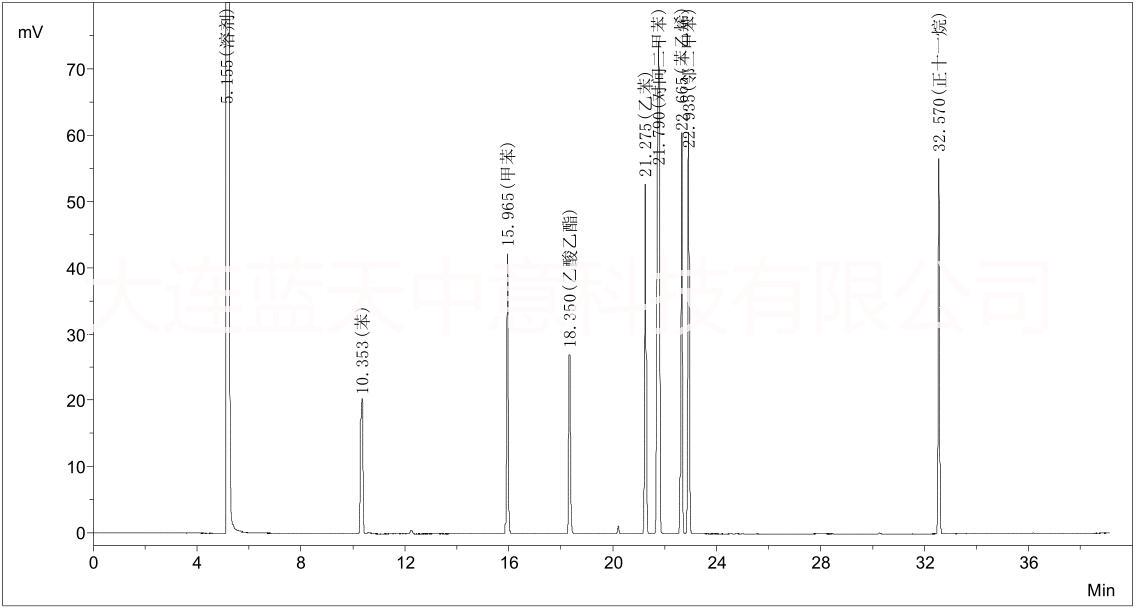 室內(nèi)空氣中TVOC氣相色譜分析儀空氣質(zhì)量*氣體分析儀