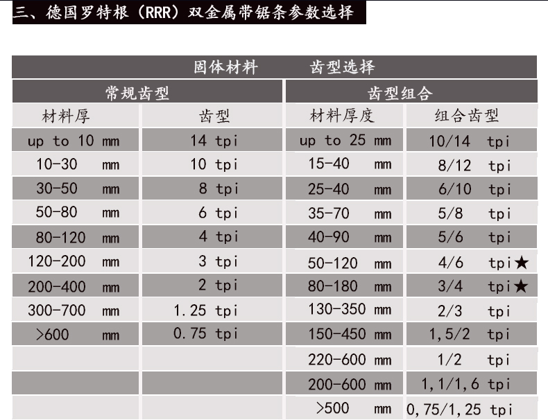 鋸條安裝方法，帶鋸條正確使用方法