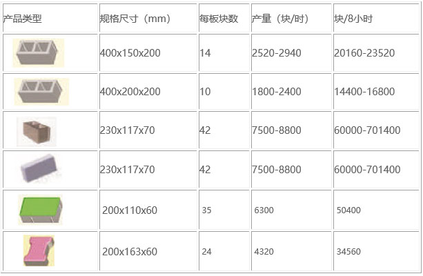 云南大理 QT10-15大型全自動透水磚機(jī)設(shè)備生產(chǎn)線 草坪磚機(jī)設(shè)備