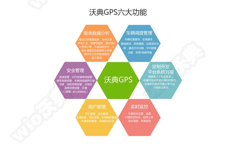 北斗GPS智能定位管理終端實(shí)時(shí)視頻定位油量監(jiān)控 客運(yùn)大巴車輛智能管理系統(tǒng)