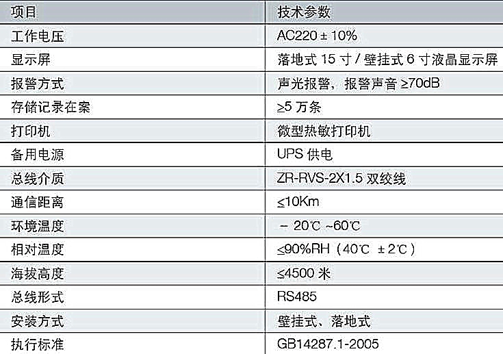 電氣火災監(jiān)控主機 壁掛式電氣火災監(jiān)控主機 電氣火災監(jiān)控系統(tǒng)后臺 電氣火災監(jiān)控主機后臺