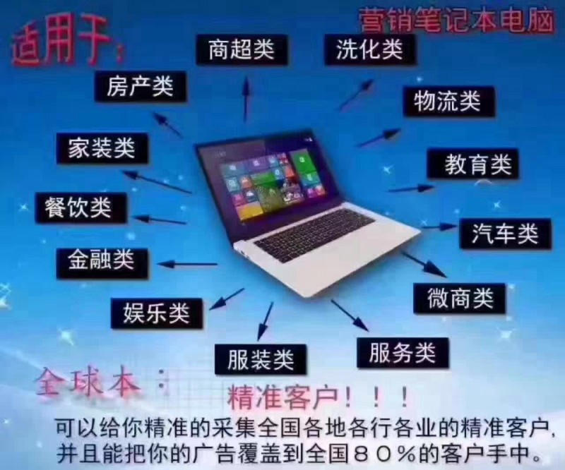 數(shù)據(jù)采集系統(tǒng)價(jià)格 大數(shù)據(jù)軟件供應(yīng)  大數(shù)據(jù)智能營(yíng)銷 微商營(yíng)銷管理系統(tǒng) 營(yíng)銷大數(shù)據(jù)電腦 營(yíng)銷系統(tǒng)開放 營(yíng)銷系統(tǒng)開發(fā)