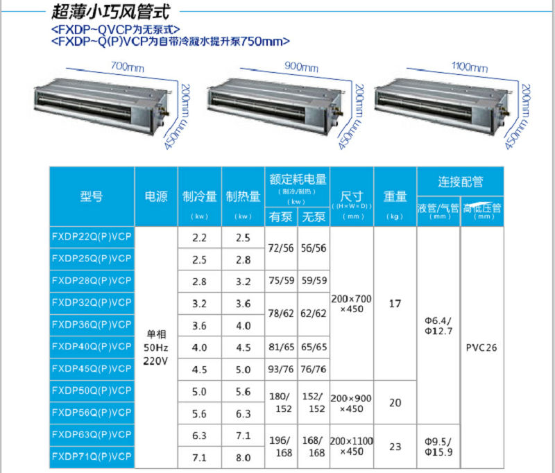 北京大金中央空調(diào)商用多聯(lián)機(jī)模塊機(jī)