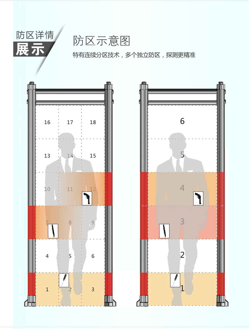 供應KTV安檢門、迪吧安檢門、迪廳安檢門、*安檢門KTV安檢 金屬探測安檢門