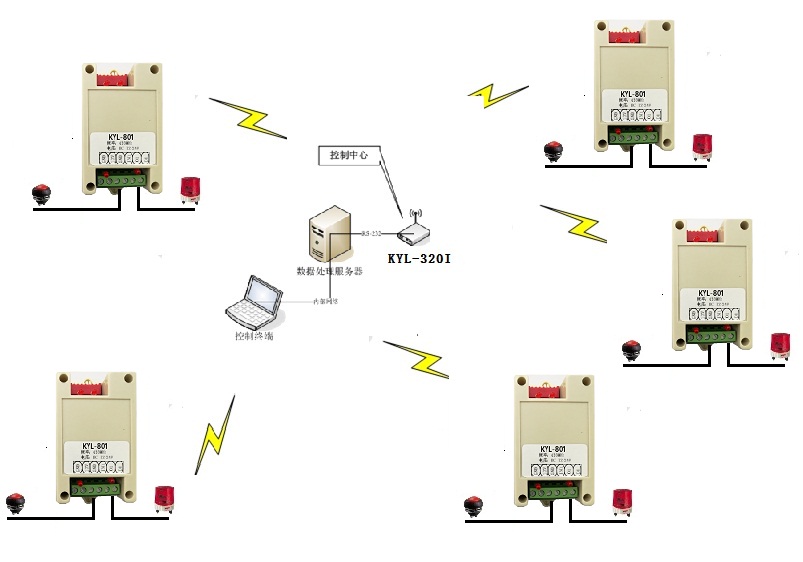 KYL-320I DB9頭/RS232/RS485/收發(fā)一體雙向半雙工/433m無線傳輸系統(tǒng)/無線數(shù)傳設(shè)備