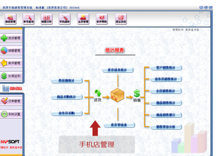 銅仁 美萍手機(jī)業(yè)務(wù)管理系統(tǒng)