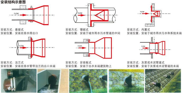 彎嘴橡膠鴨嘴形柔性止回閥