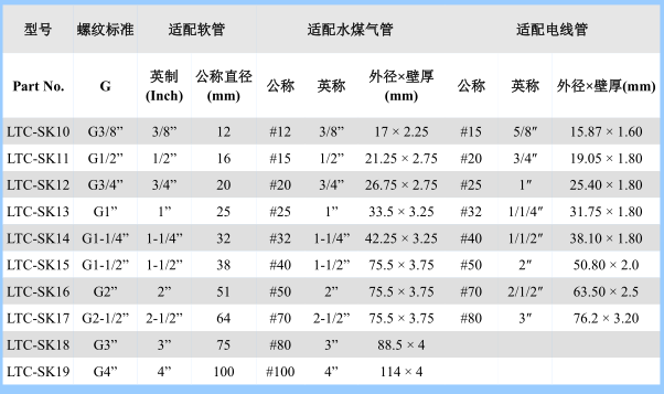 淄博三爪接頭價格無螺紋鋼管配件接頭 淄博三爪接頭價格無螺紋鋼管接頭