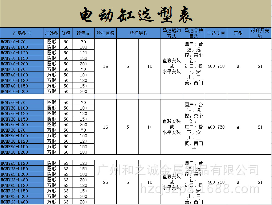 廣州和之誠醫(yī)療臺/手術(shù)臺伺服電動缸