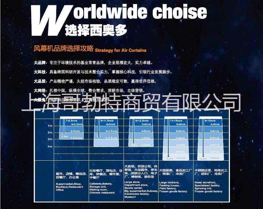 西奧多防爆型風幕機系列FB-1509S---FB-1512S