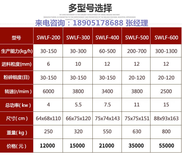 吳江藥材磨粉機，旭朗SWLF-200渦輪粉碎機