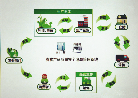 畜牧RFID智能稱重系統(tǒng)|河南畜牧RFID智能稱重系統(tǒng)報(bào)價(jià)_畜牧RFID智能稱重系統(tǒng)