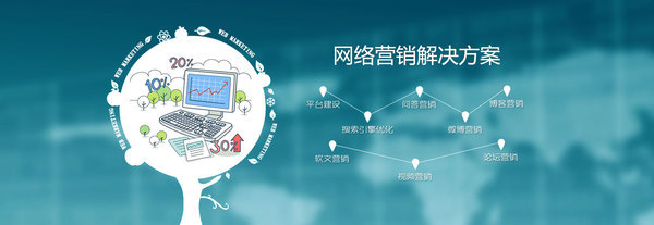 教育行業(yè)網(wǎng)絡(luò)營(yíng)銷該怎么做，*步是什么？看完這個(gè)你就清楚了……