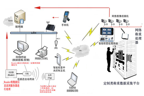 畜牧類智能信息管理系統(tǒng)生產(chǎn)商廠家 畜牧類智能信息管理系統(tǒng)定制開發(fā) 畜牧類智能信息管理系統(tǒng)直銷