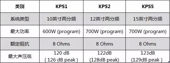 濟南JBL KPS1 kps2專 JBL KPS專業(yè)音響