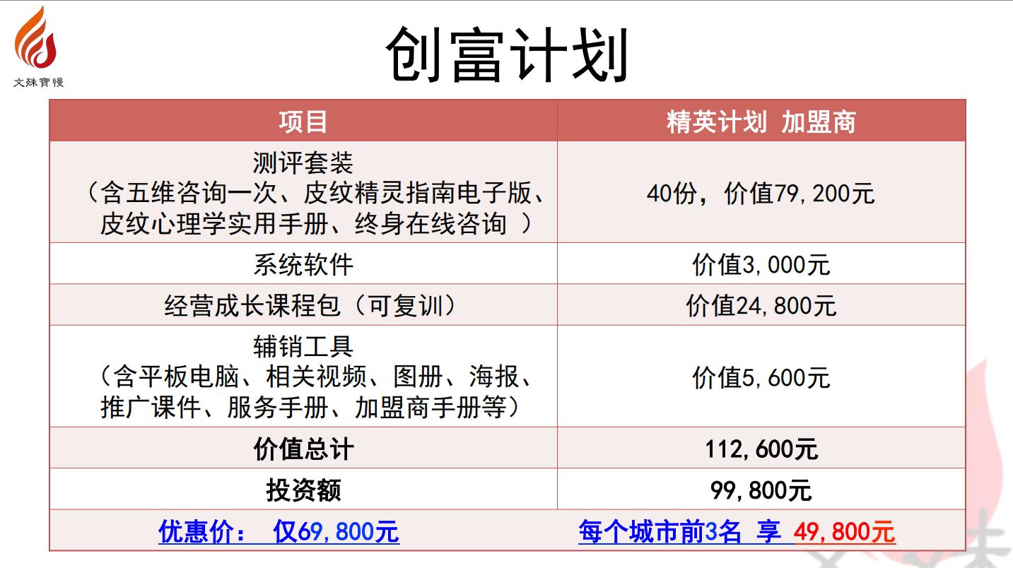 皮紋心理學(xué)代理，皮紋精靈鑒定代理