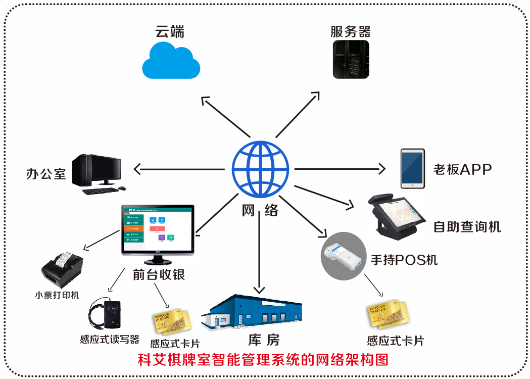 南京科艾*室系統(tǒng)|刷卡系統(tǒng)|*室會(huì)員積分管理軟件