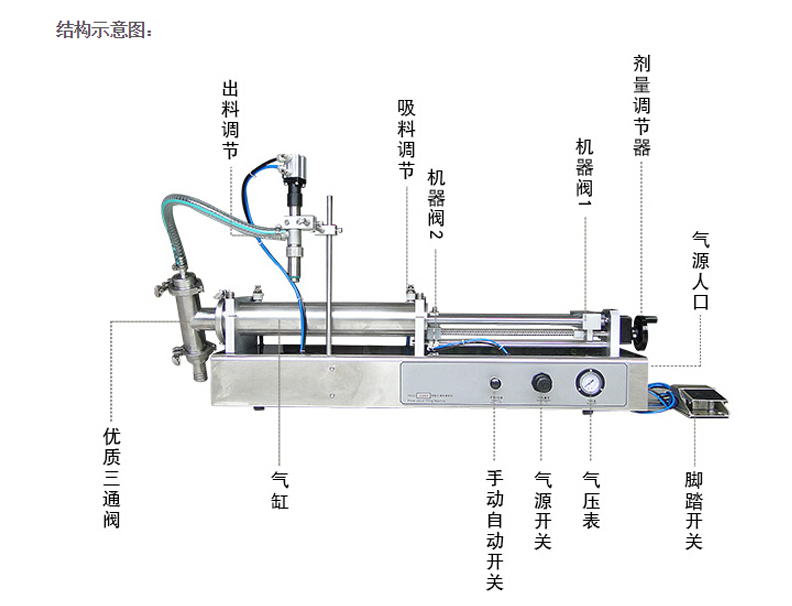 XBGZJ-1000半自動(dòng)臥式液體灌裝機(jī) 花生油灌裝機(jī)