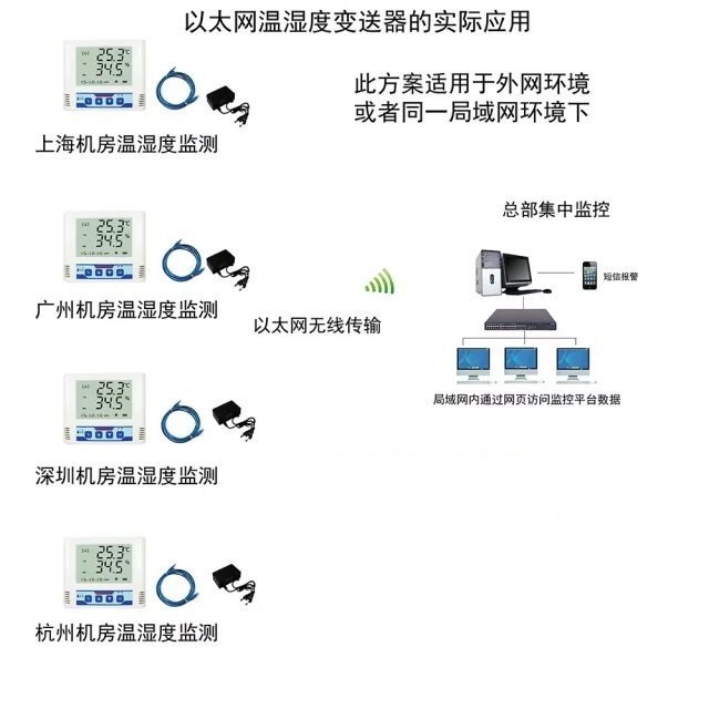雞舍環(huán)境監(jiān)控解決方案M養(yǎng)殖環(huán)境自動(dòng)化監(jiān)測