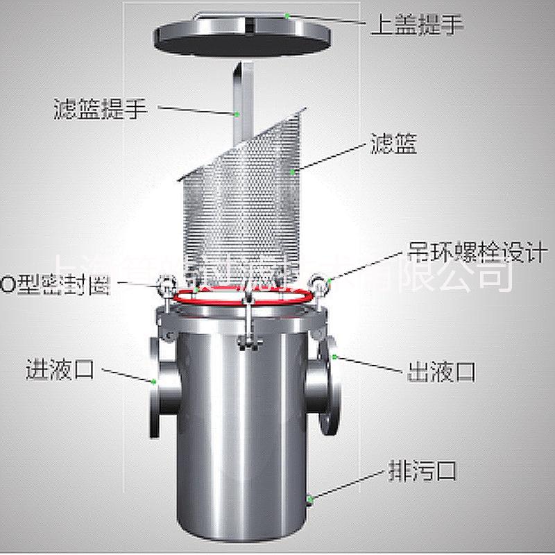 不銹鋼籃式過濾器