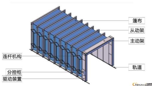 移動伸縮噴漆房是一種可以在使用時，可以自動展開形成封閉或半封閉的環(huán)保噴漆室