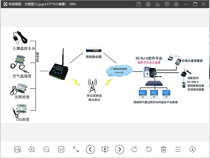 農(nóng)業(yè)大棚環(huán)境監(jiān)控系統(tǒng)M濟(jì)南仁碩環(huán)境監(jiān)測系統(tǒng)