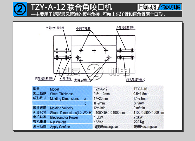 上海同舟TZY-A-12聯(lián)合角咬口機(jī)（又稱轆骨機(jī),咬縫機(jī),咬邊機(jī)）