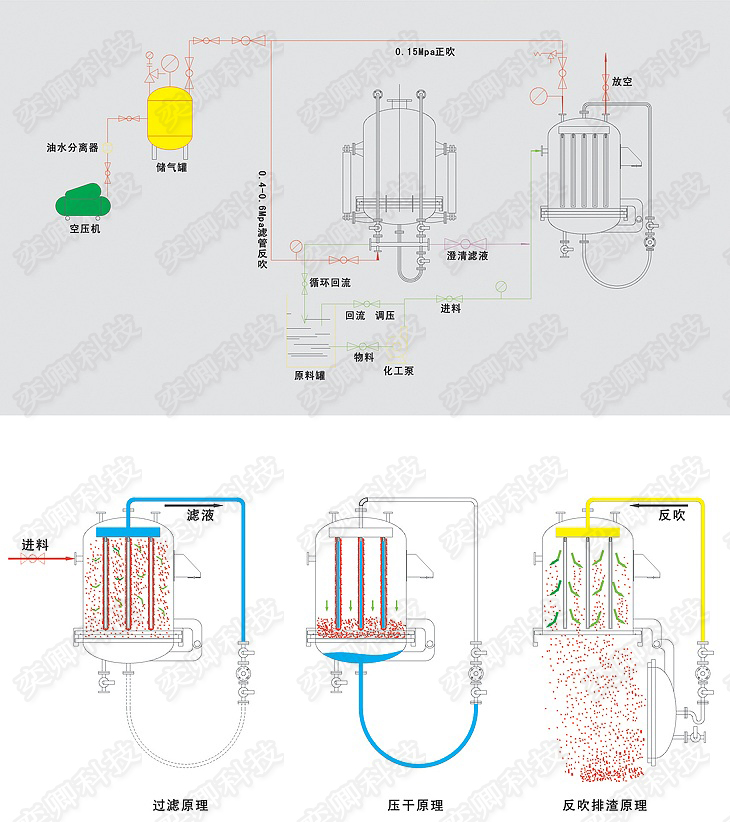 全自動微孔過濾機(jī) PAPE管微孔過濾器