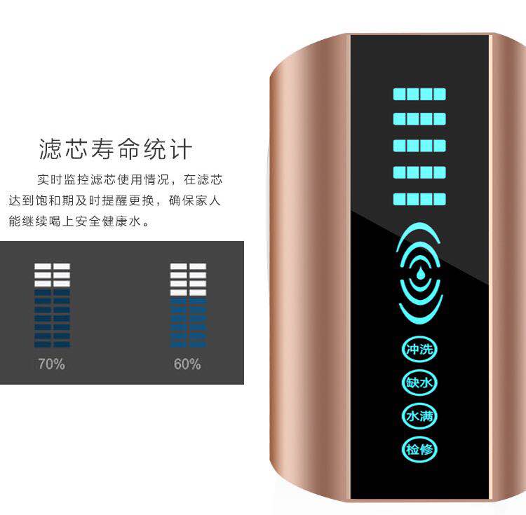 凈水器哪家好？中國凈水器*品牌 1806
