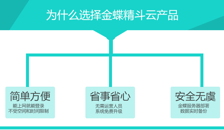 金蝶精斗云在線云進銷存軟件