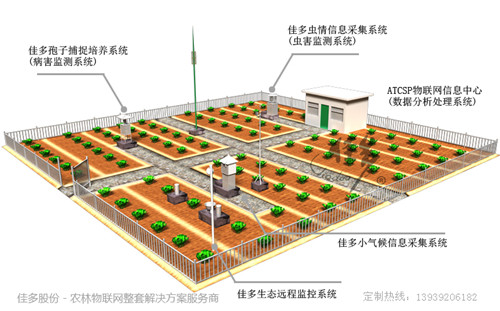 2017年動植物保護能力提升工程配置清單