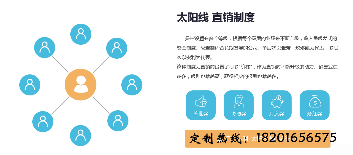 北京天津互助系統(tǒng)制作互助系統(tǒng)詳解
